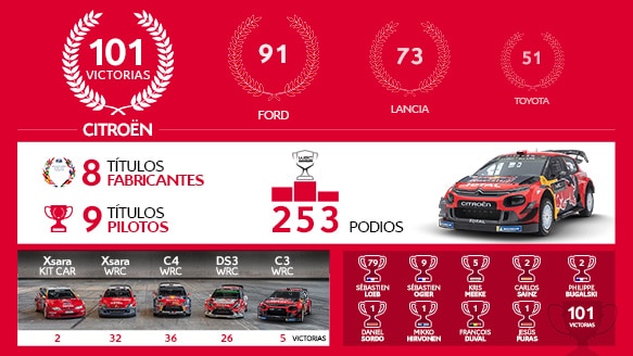 WRC-Infographie_120419-v2